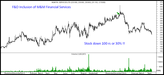 M&M Finance M&M Finance