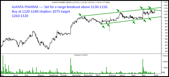 Ajanta Pharma Ajanta Pharma