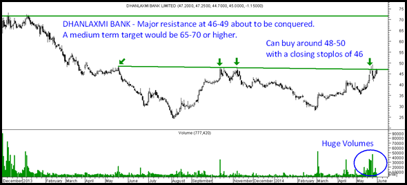 Dhanlakshmi Bank Dhanlakshmi Bank