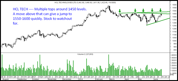 HCL TECH HCL TECH