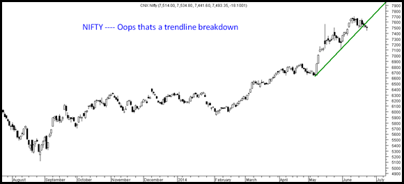 Nifty breakdown Nifty breakdown