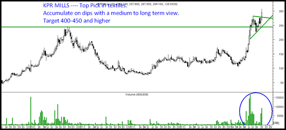 KPRMillsBlog thumb Textiles in Focus   KPR Mills top pick