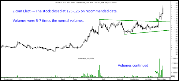 Zicom Breakout Zicom Breakout