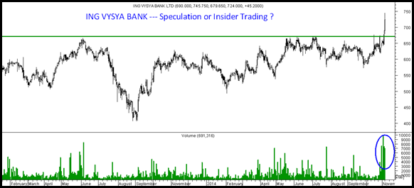 ing vysya bank ing vysya bank