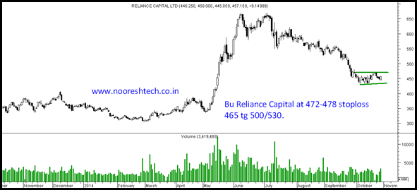 reliance Capital reliance Capital