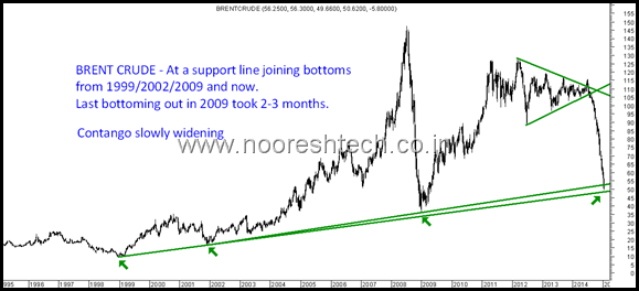 BRENT CRUDE _ BOTTOM BRENT CRUDE _ BOTTOM