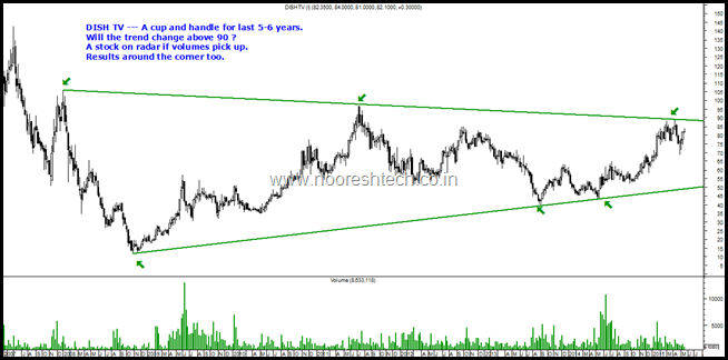 DISH TV DISH TV