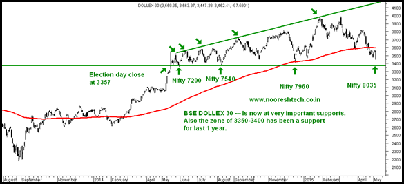 Dollex 30 tt Dollex 30 tt