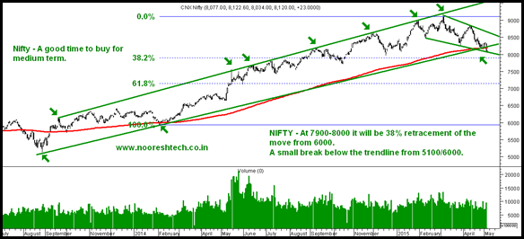 NIFTY TRENDLINES TT NIFTY TRENDLINES TT