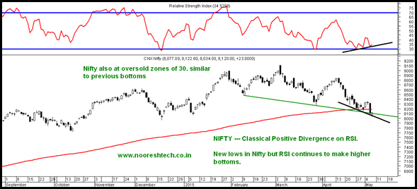 Nifty RSI TT Nifty RSI TT