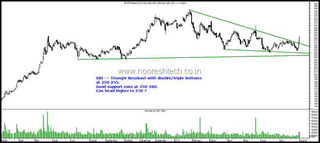 SBI SBI
