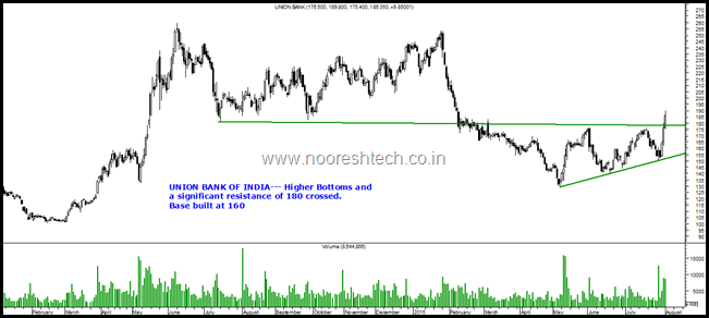 Union Bank Union Bank