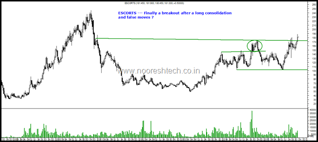 Escorts Blog Escorts Blog