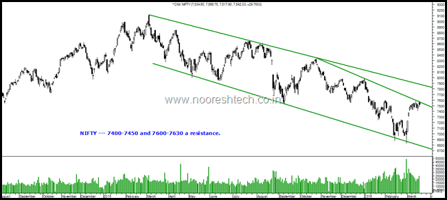 Nifty short term Nifty short term