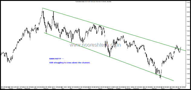 Bank Nifty Bank Nifty
