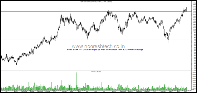 HDFC Bank HDFC Bank