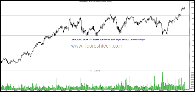 IndusindBank IndusindBank
