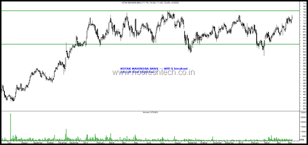 Kotak Mahindra Kotak Mahindra