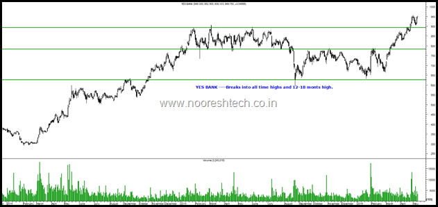 Yes Bank Yes Bank