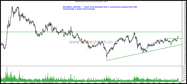 Reliance Capital Reliance Capital