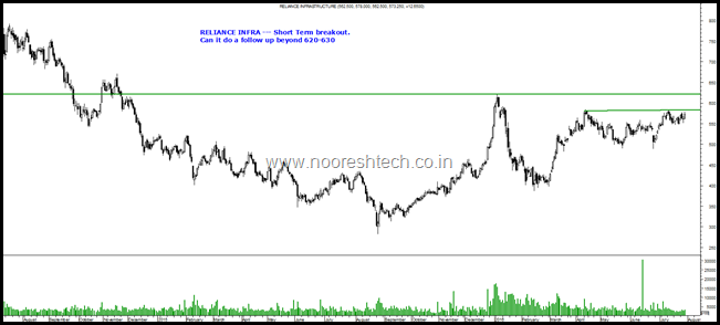 Reliance Infra Reliance Infra