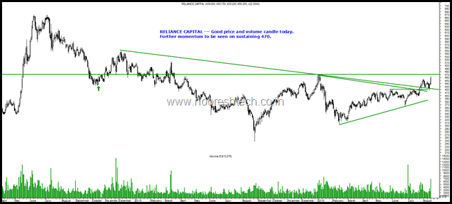 Reliance Capital Blog Reliance Capital Blog