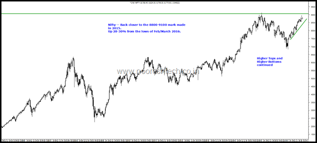 Nifty Blog Nifty Blog