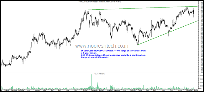 Indiabulls Housing Blog Indiabulls Housing Blog