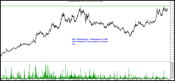 AIA Engineering a AIA Engineering a