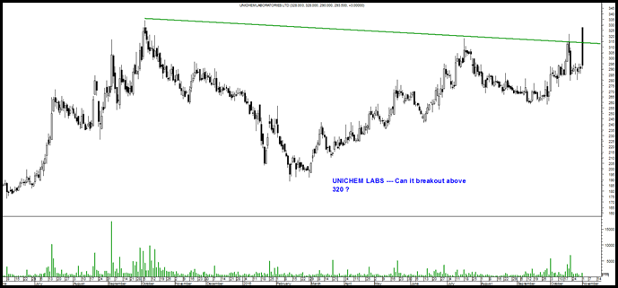 Unichem Labs Unichem Labs