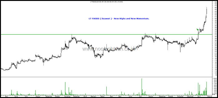 LT Foods LT Foods