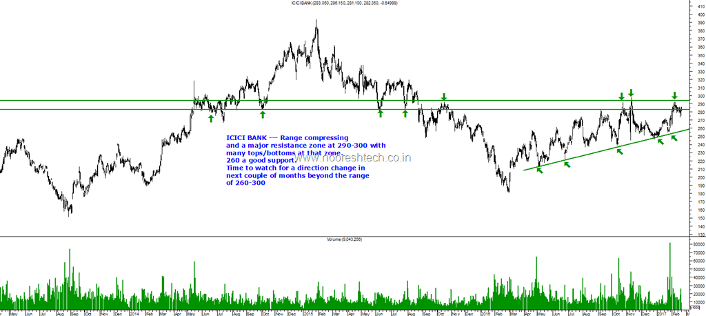 Largecap Stocks On Radar Sbi Itc Reliance Inds Hdfc Limited