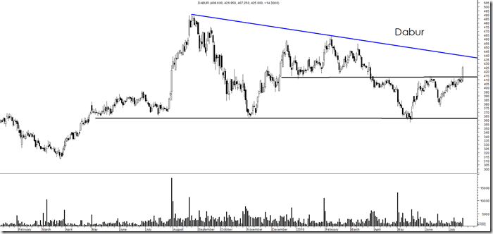 dabur dabur