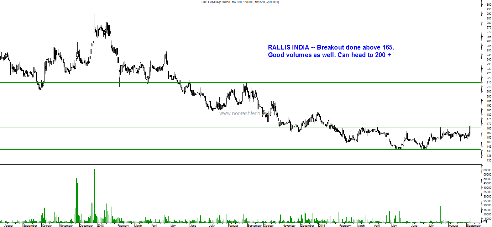 Gmr Infra Chart