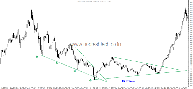 Consolidation 2003