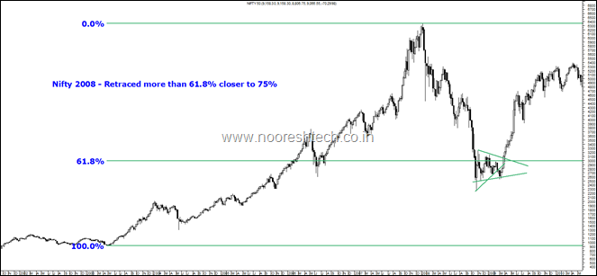 Nifty 2008 Fall