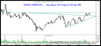 Indiacements Indiacements