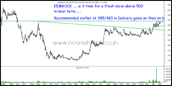 Kemrock Kemrock