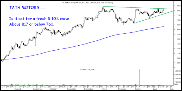 TataMotors TataMotors