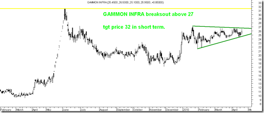 gammoninfra gammoninfra
