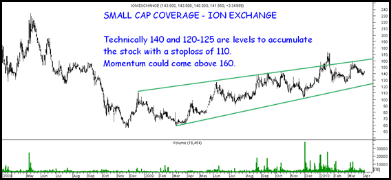ionexchange ionexchange