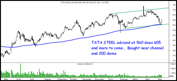 TataSteel TataSteel