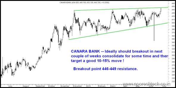 CanaraBank CanaraBank