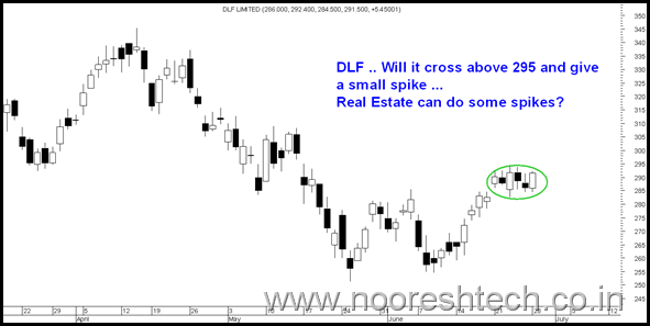 DLF DLF