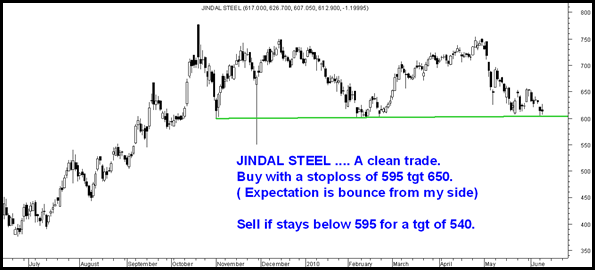 JindalSteel JindalSteel