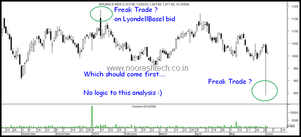 Reliancefreak Reliancefreak