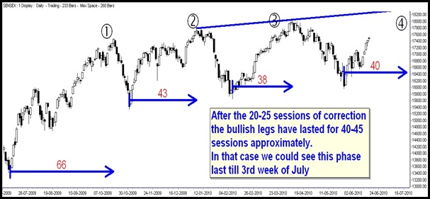 TimeSensex TimeSensex