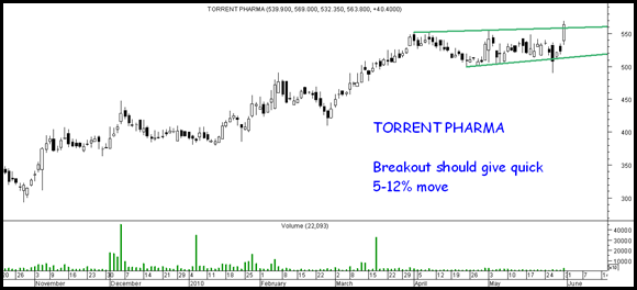 Torrentpharma Torrentpharma
