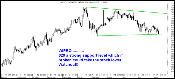 Wipro Wipro