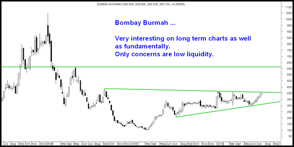 BombayBUrmah BombayBUrmah